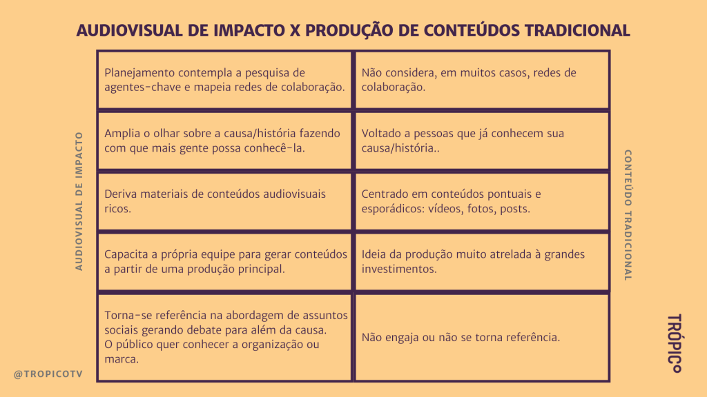 o que é audiovisual de impacto